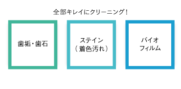 「デンタルクリン」は、プロによる歯のクリーニング。